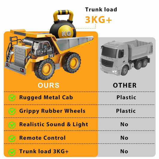 9 Channel Dump Truck Toy